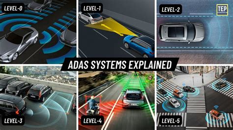 Advanced Driver Assistance System | Every ADAS Levels in Car Explained ...