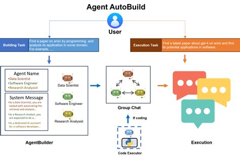 What Is Autogen Studio? Building Multi-Agent Systems 101 – Be on the Right Side of Change