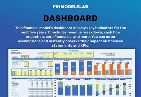 Unveiling Profitable Fitness: Insights from a Comprehensive Financial ...