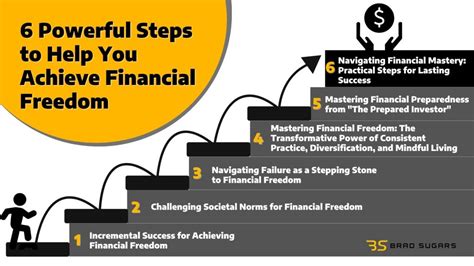 6 Powerful Steps to Achieve Financial Freedom - Brad Sugars