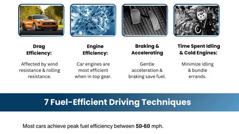 What daily habits boost MPG & drastically cut your monthly fuel budget?