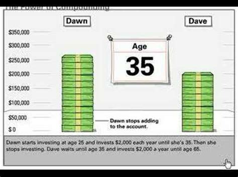 The Power of Compounding Interest - YouTube