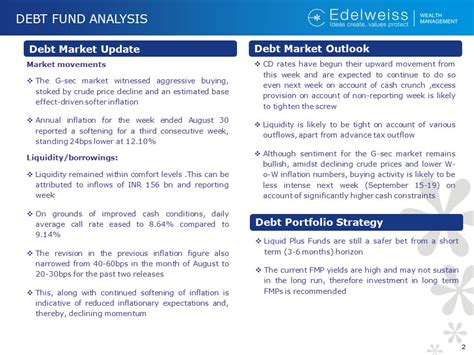 DEBT FUND ANALYSIS Sep 16, 2008 – Sep 30, DEBT FUND ANALYSIS Debt Market Outlook Debt Market ...