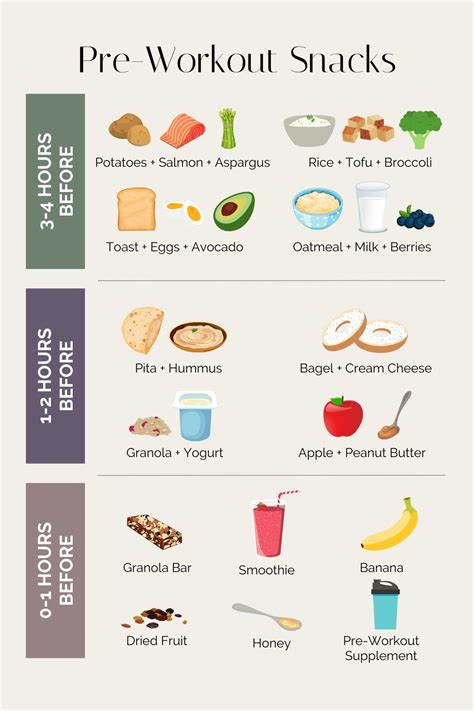 18 Best Pre-Workout Snack Ideas - Stephanie Kay Nutrition