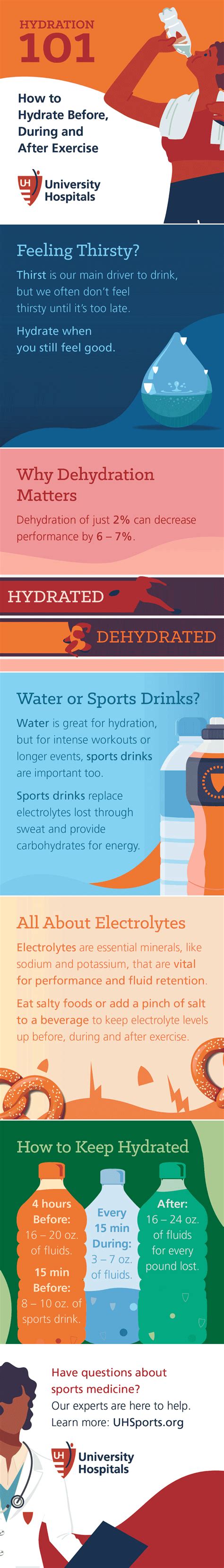 How to Hydrate Before, During and After Exercise | University Hospitals