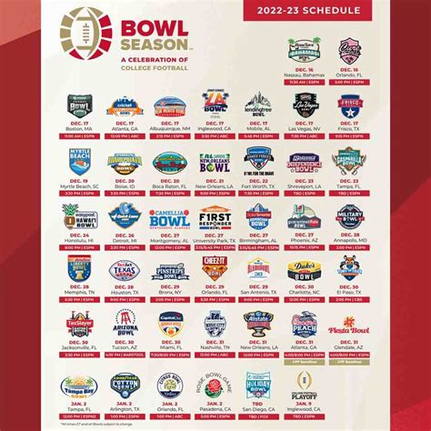 College Football Bowl Game List 2023