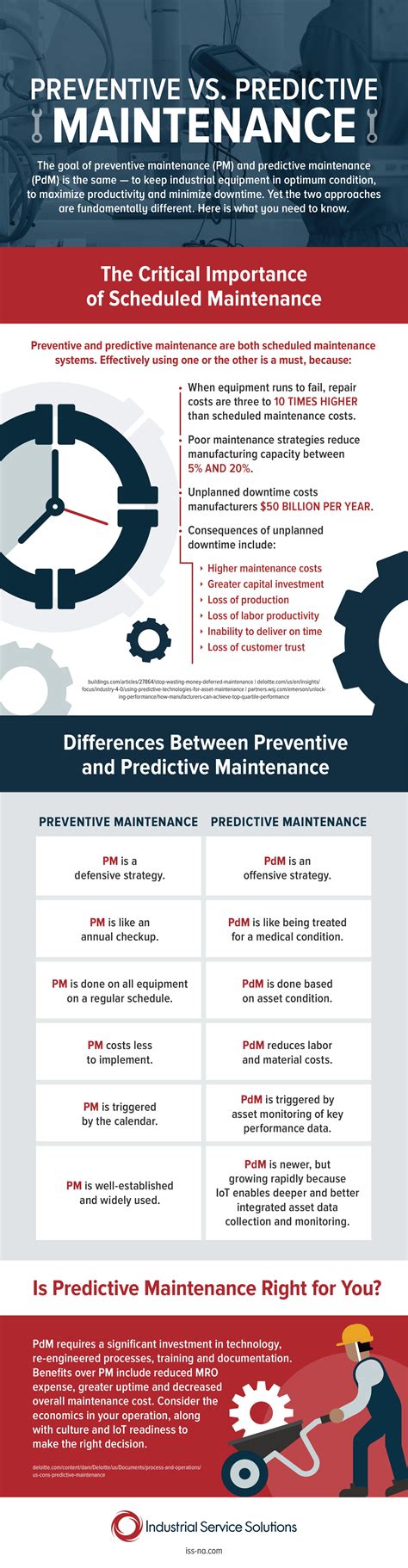 Improving Equipment Longevity Through Maintenance - Turner Ingram