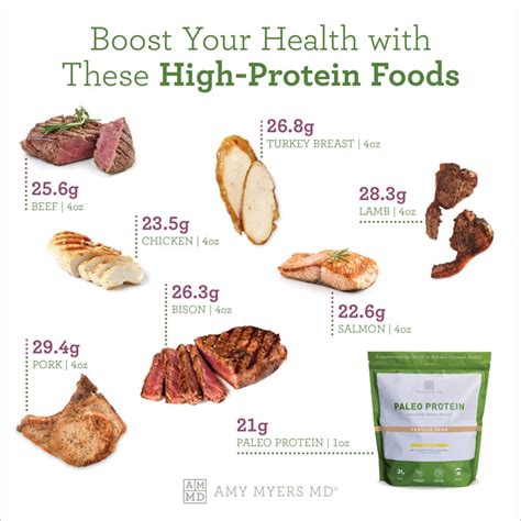 High Protein Foods