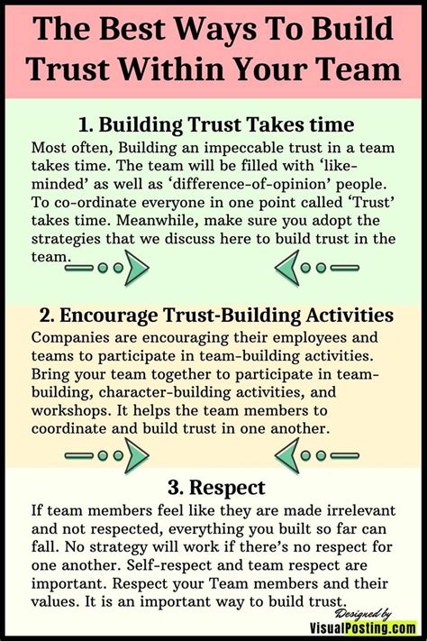 What are daily, actionable habits to strengthen your partnership and build trust?