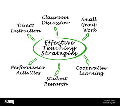 Six Effective Teaching Strategies Stock Photo - Alamy