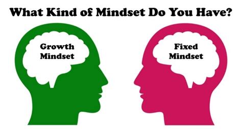 Growth Mindset