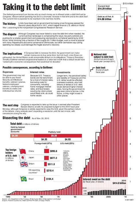 “Behind the scenes, six senators work to tackle the national debt ...