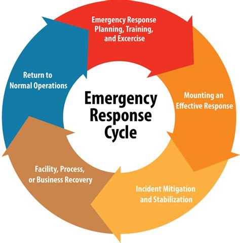 Emergency Response Logo
