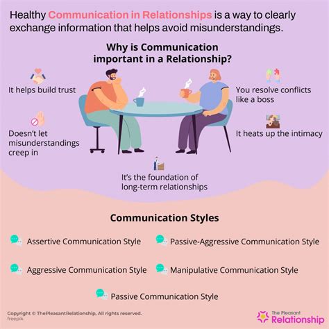 Communication in Relationships - Importance, Styles, Patterns and More