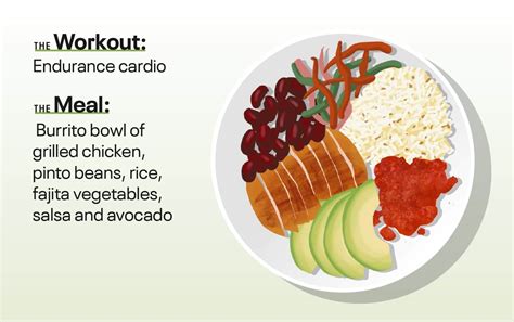 6 Ideal Recovery Meals For Different Workouts | Nutrition | MyFitnessPal
