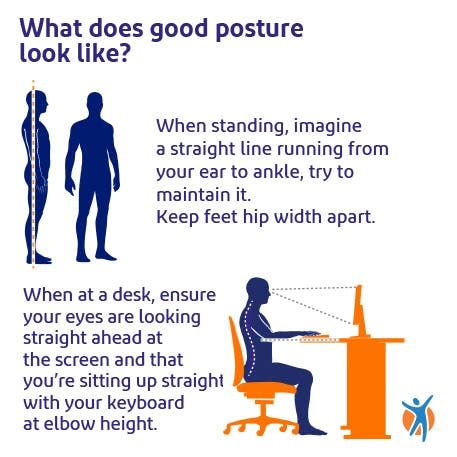 How good posture can help back pain | Voltarol