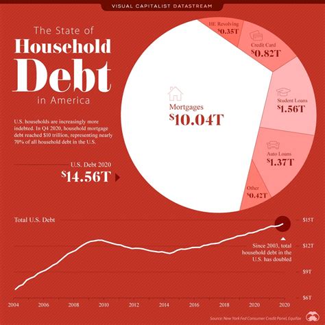 Congress Debt Ceiling Reddit | Americanwarmoms.org