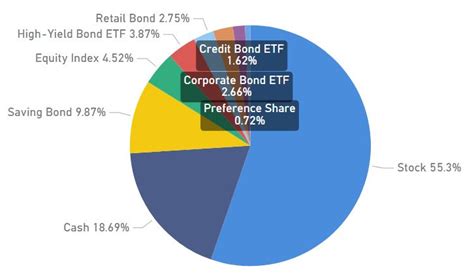 Portfolio Allocation Review (Apr 2021)