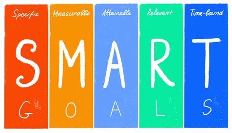 Use SMART Goals to Maximize Productivity at Work