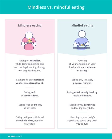 » Mindful eating: Why you should try it and how to start