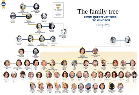 Royal Family Tree - vrogue.co