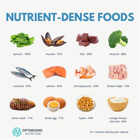 Nutrient Dense Foods for a Balanced, Healthy Diet | Optimising Nutrition