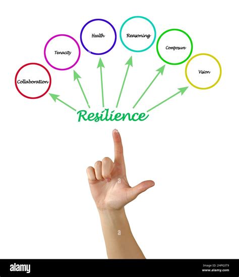 Presenting Six Factors of Resilience Stock Photo - Alamy