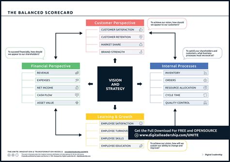 Michael Porter Value Chain Analysis Model: Examples & Applying Steps