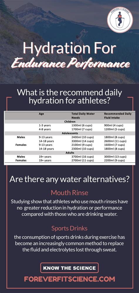 Pin on Hydration