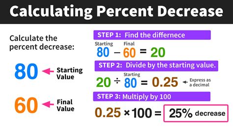What percentage of their disposable income do men, on average, allocate towards investments versus discretionary spending?