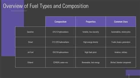 Understanding The Fuels Degradation Process In Depth PPT Sample ST AI PPT Example