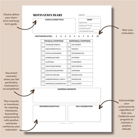 Motivation Tracker | Self-motivation Journal | Digital Motivation ...
