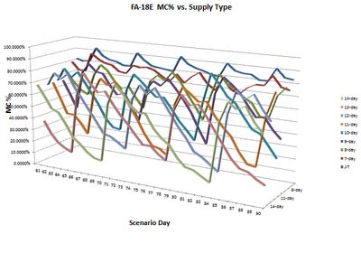 How to effectively lose stubborn belly fat for men?