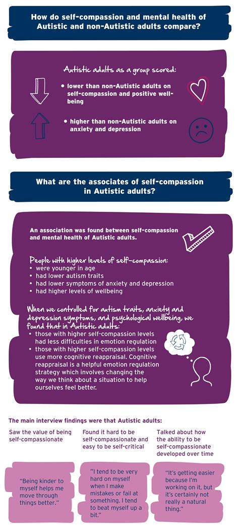 Self-compassion and mental health – Autism Spectrum Australia (Aspect)