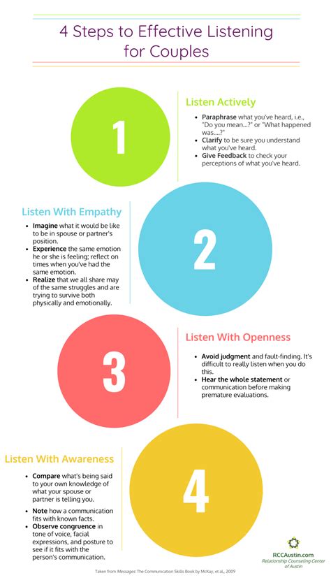 Active Listening Worksheets For Couples