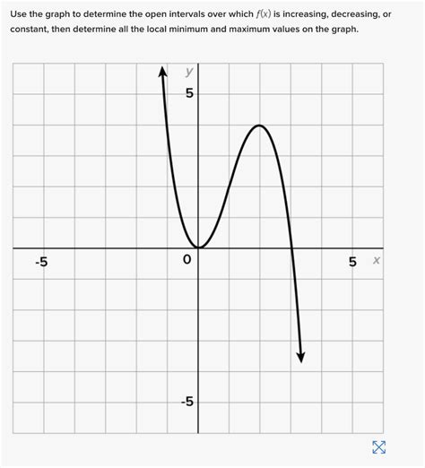 Solved Use the graph to determine the open intervals over | Chegg.com