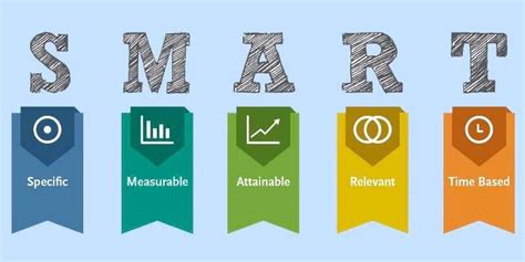 SMART Goals for personal / professional goal setting - Toolshero