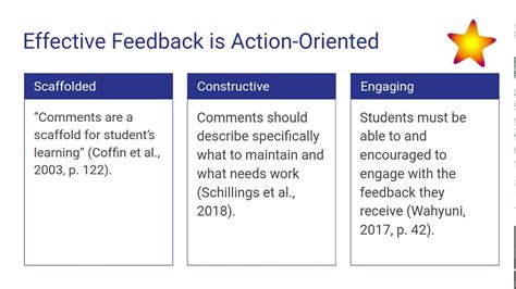 Writing Feedback Strategies - YouTube
