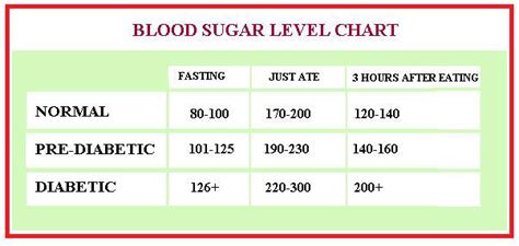 10 Free Printable Normal Blood Sugar Levels Charts
