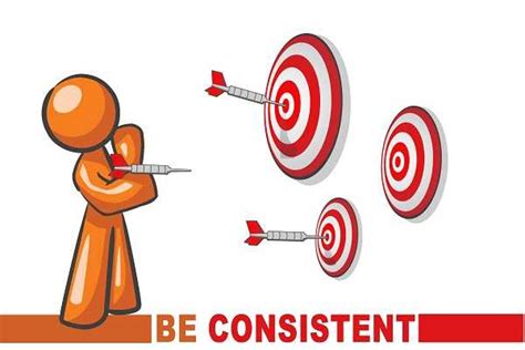 Major Principles Of Brand Management | Anakeen Business Networks