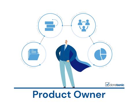 What is a Product Owner and what are their responsibilities? • DoneTonic