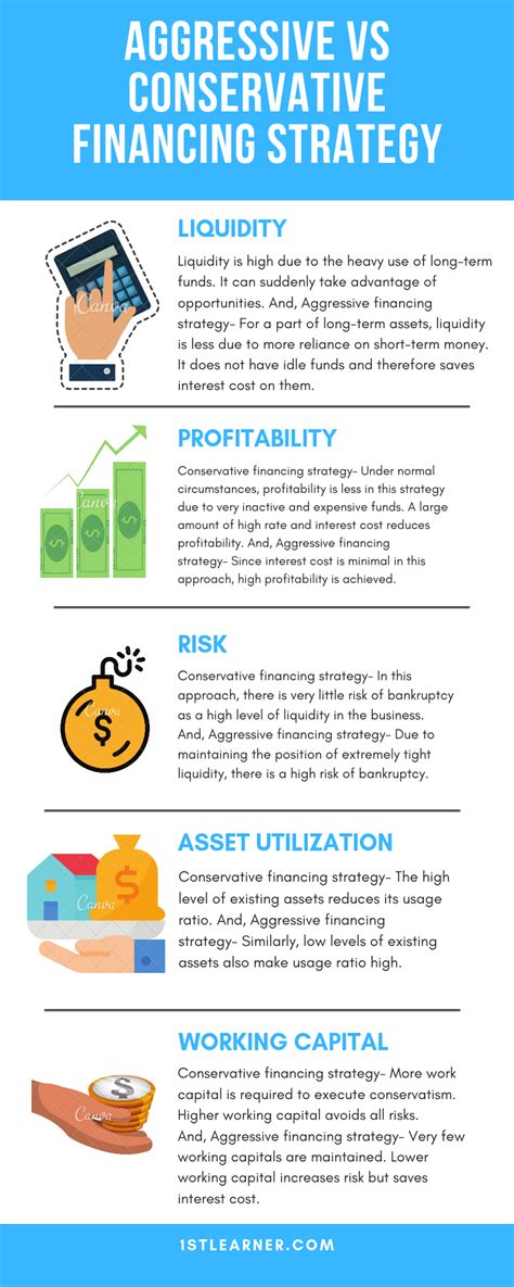 Aggressive Investment Portfolio Find The Idea Here - Investment ...
