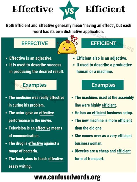 Effective vs. Efficient: Difference between Efficient vs. Effective ...