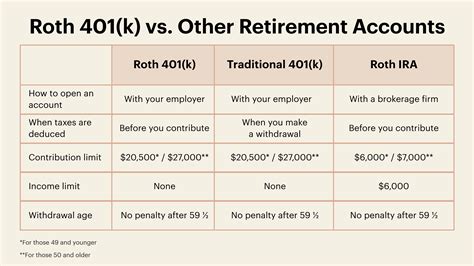 What Is a Roth 401(k)? Here's What You Need to Know | theSkimm