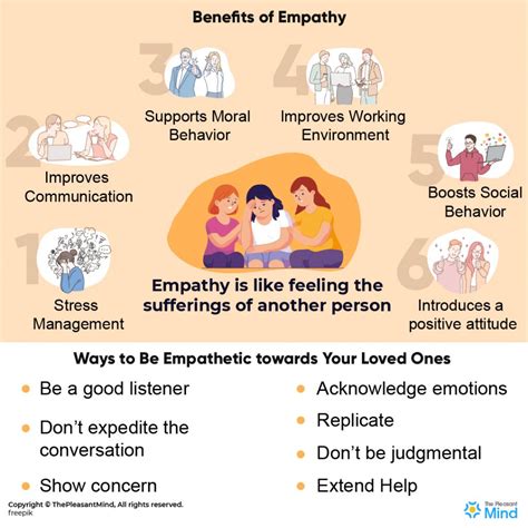 Empathy Definition