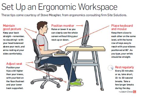 Ergonomic Desk Setup Diagram