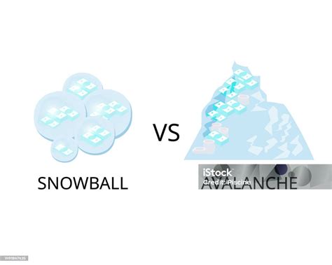 Debt Avalanche Compare To Debt Snowball For Which Debt Should Be Paid First Stock Illustration ...