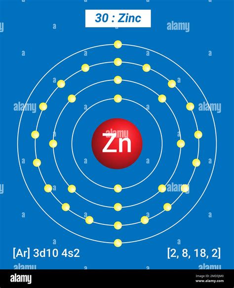 Zn Zinc, Periodic Table of the Elements, Shell Structure of Zinc - Electrons per energy level ...