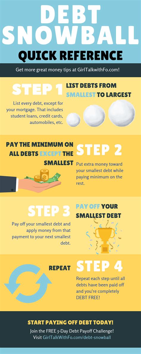 How to Use the Debt Snowball Method to Pay Off Debt - Mama & Money