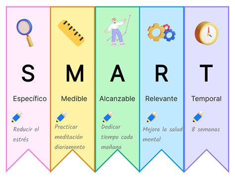 Ejemplos de objetivos SMART personales para inspirarse | Boardmix